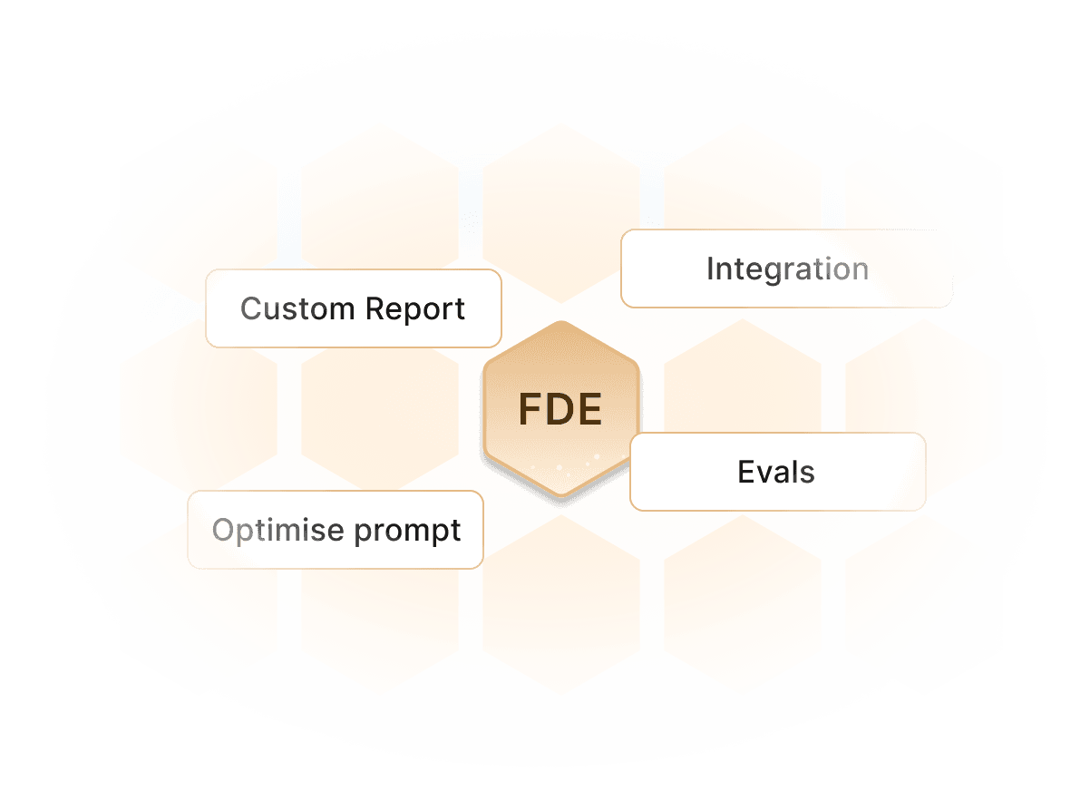 Our dedicated engineers work directly with your team to plan objectives, build MCPs, optimize agents, and exceed goals fast.