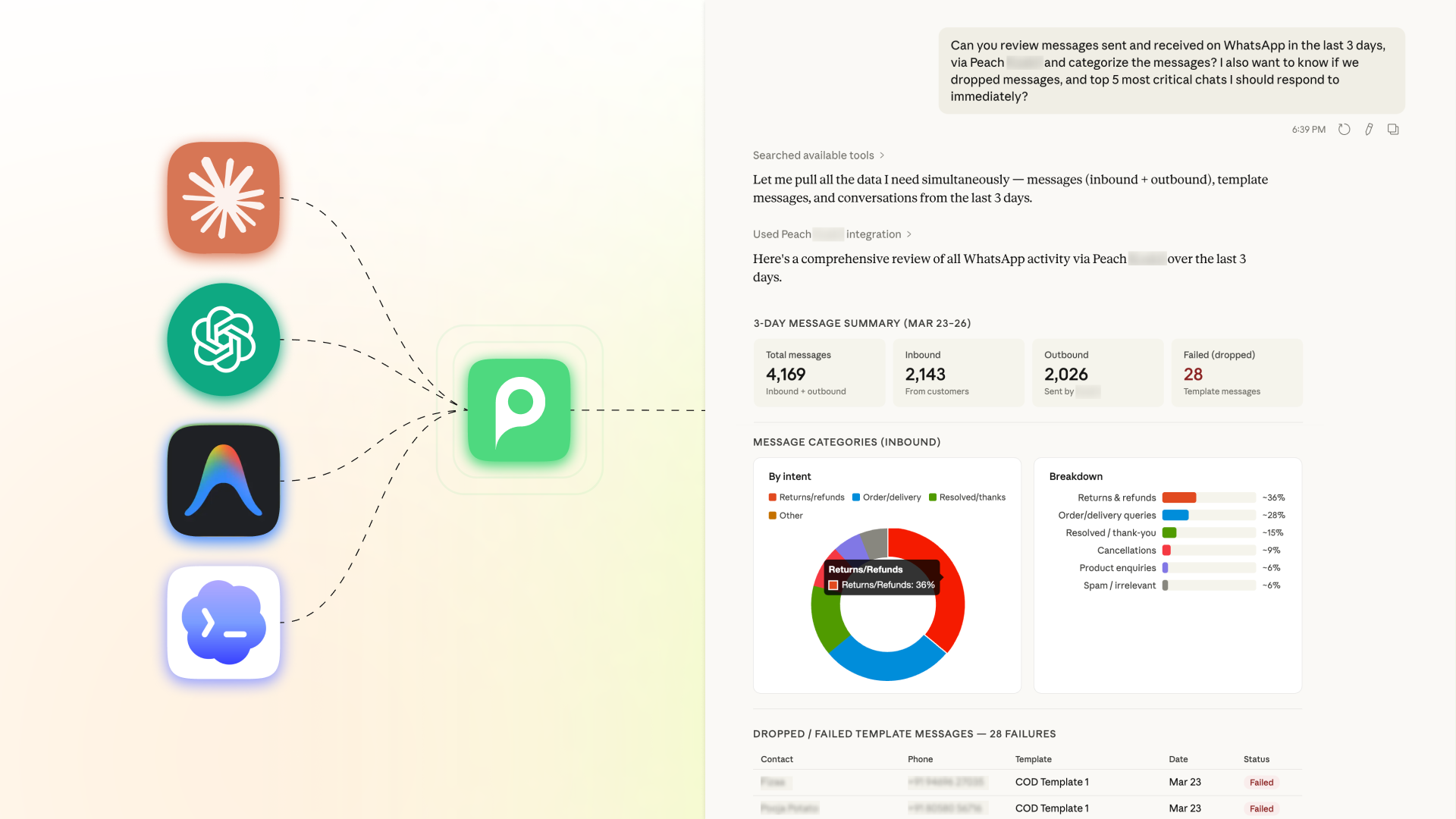 Peach MCP interface showing AI tools connected to WhatsApp analytics
