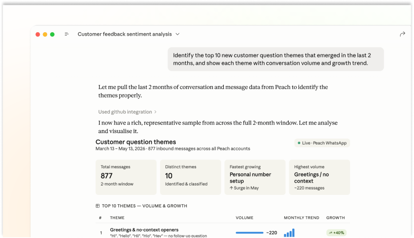 Customer feedback sentiment analysis in Peach MCP